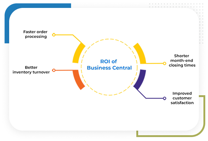 Managed Network Services