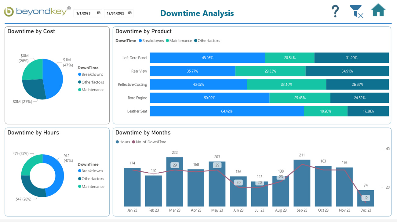 Down Time Dashboard