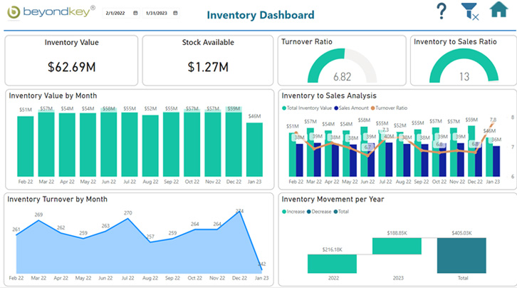 Inventory Management System