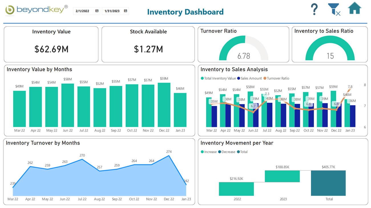Inventory Dashboard