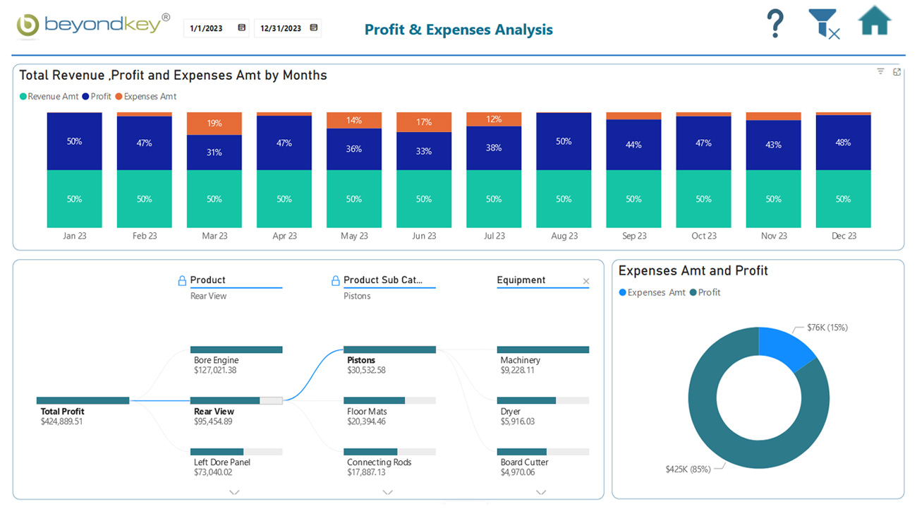 Profit Expenses Dashboard
