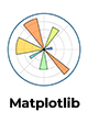 Matplotlib