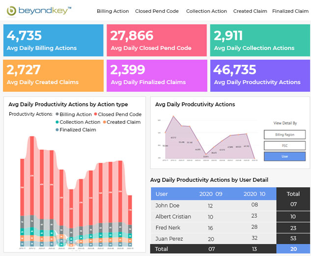 Beyond Key - Powerful BI dashboards
