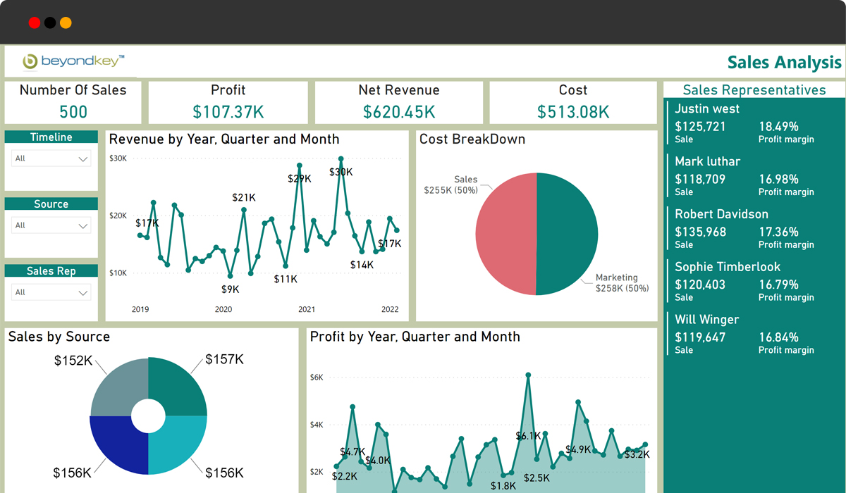 12 Important add-ins 