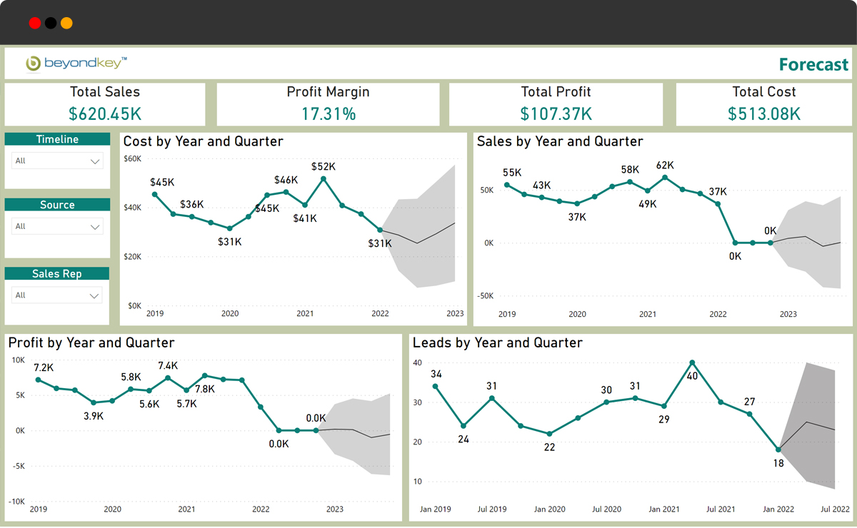 12 Important add-ins 