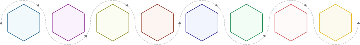 Magento - Our Solutions Driven Process