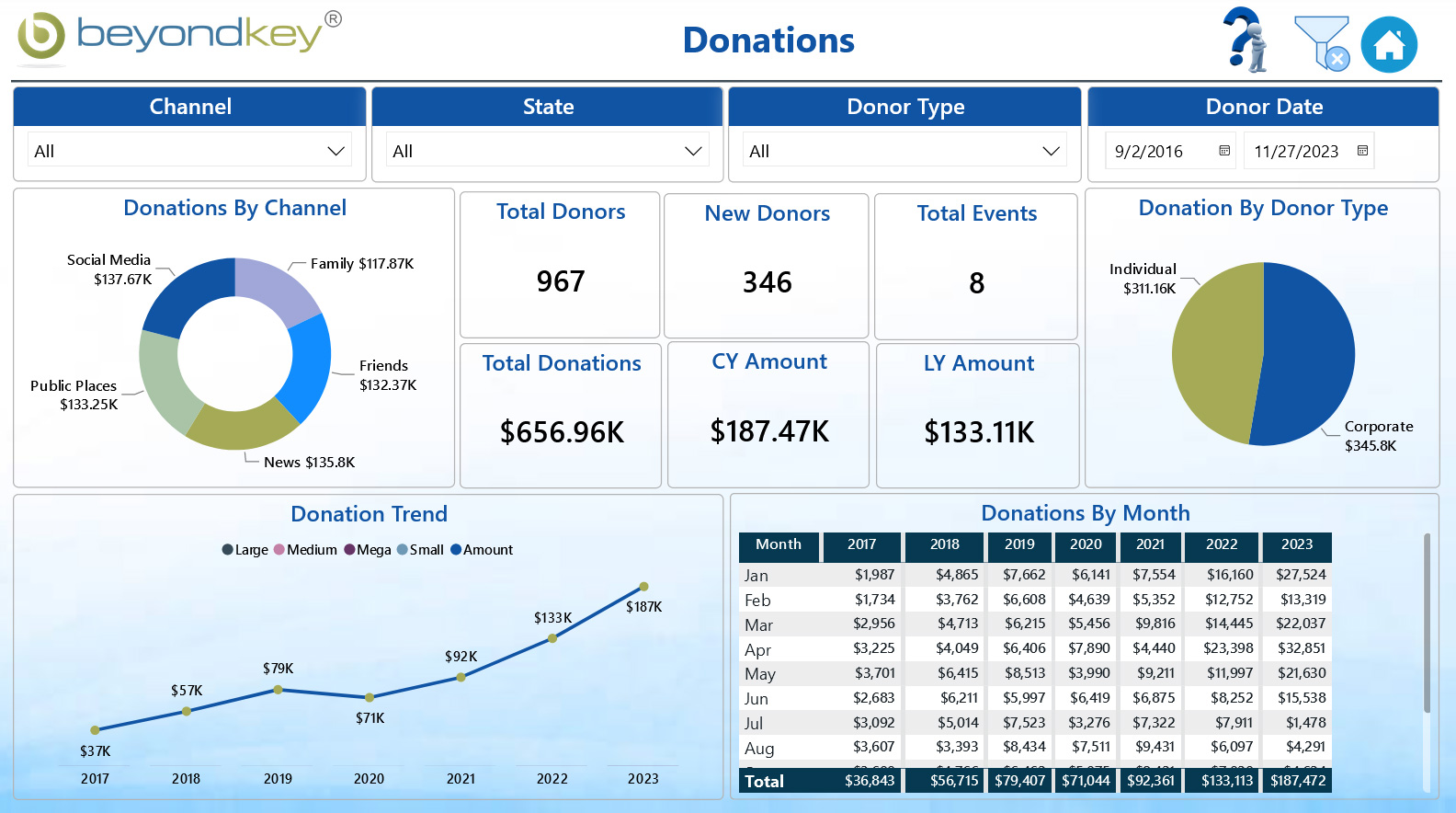 Donation Dashboard - Screenshot