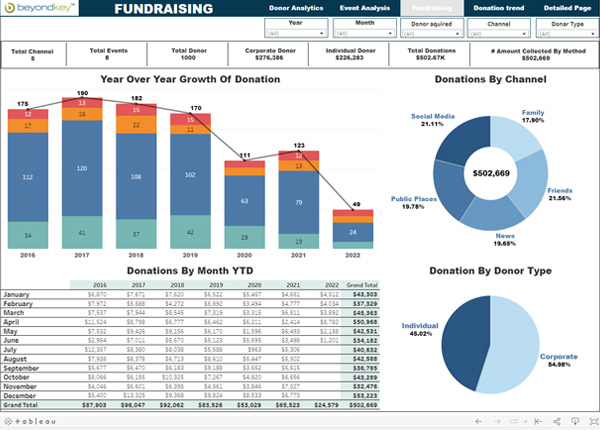 Fundraising - Dashboard